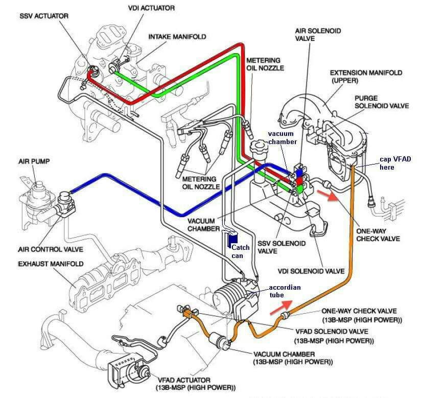 download MAZDA RX8 workshop manual