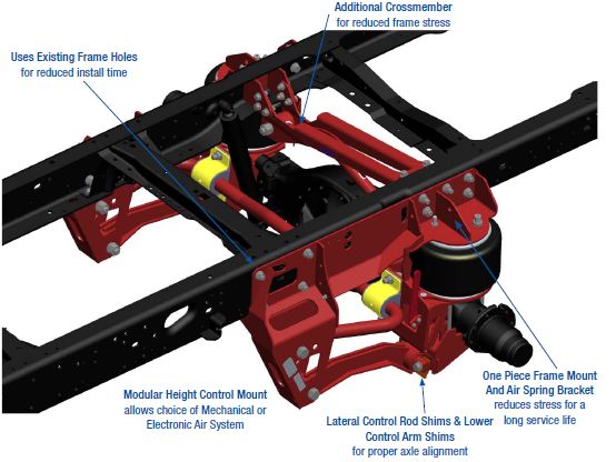 download MERCEDES BENZ HEAVY EXTRA HEAVY Trucks workshop manual