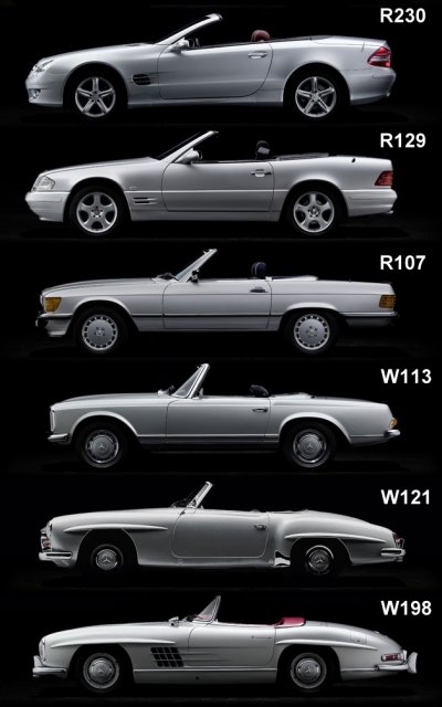 download MERCEDES BENZ SL Class 300SL 500SL workshop manual