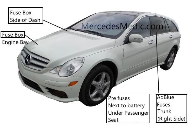 download MERCEDES R Class W251 workshop manual