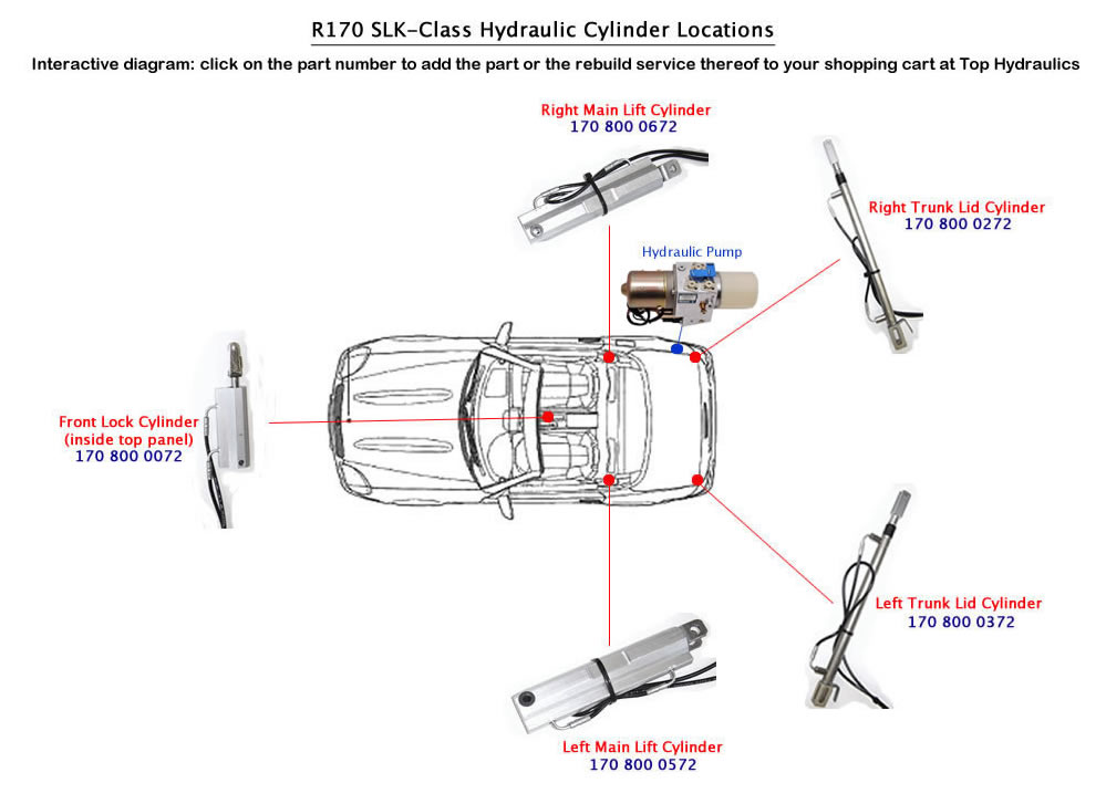 download MERCEDES SLK 98 99 01 02 03 workshop manual