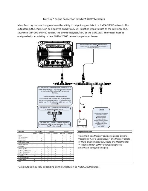 download MERCURY MARINERDE USARIO workshop manual