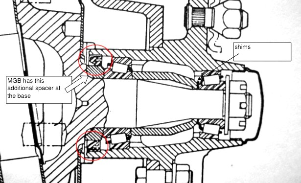 download MG MIDGET workshop manual