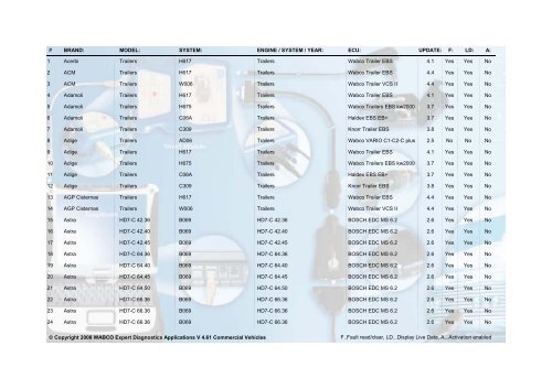 download MINI 850 1000 1275 able workshop manual