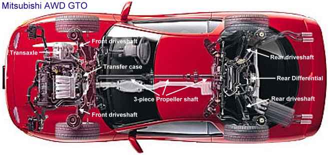 download MITSUBISHI 3000GT workshop manual