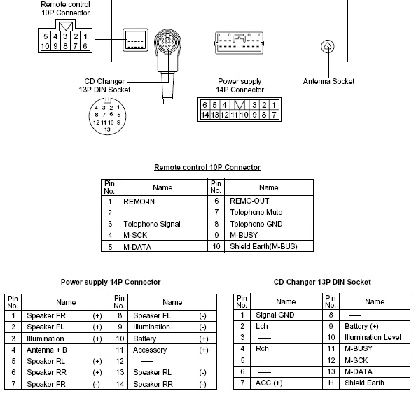 download MITSUBISHI 380 workshop manual