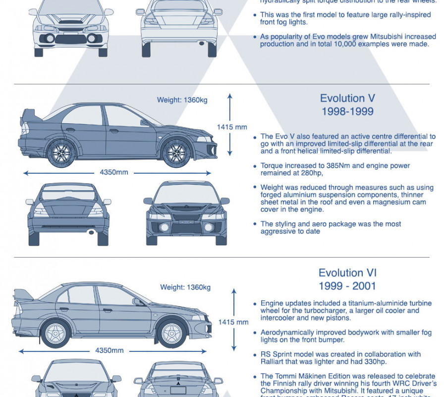 download MITSUBISHI COLT Lancer workshop manual