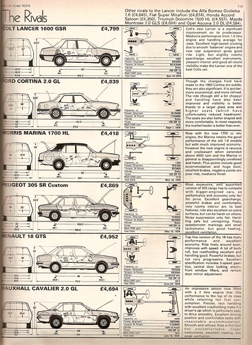 download MITSUBISHI COLT Lancer workshop manual