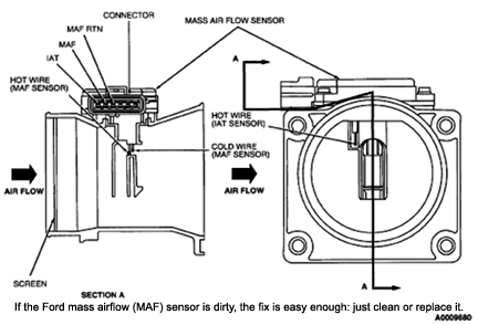 download MITSUBISHI DIAMANTE workshop manual