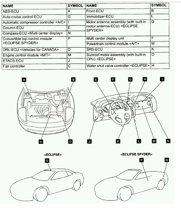 download MITSUBISHI ECLIPSE ECLIPSE SPYDER workshop manual