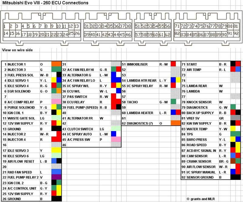 download MITSUBISHI EVO 8 workshop manual