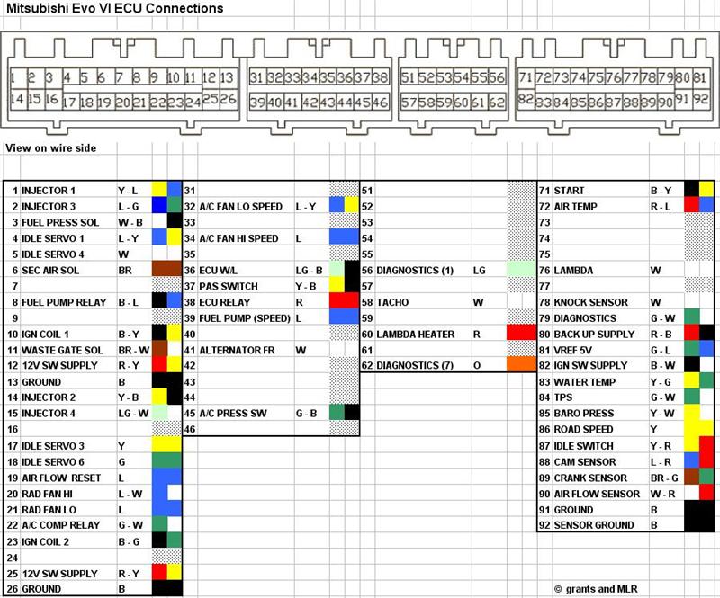 download MITSUBISHI Lancer EVO 6 workshop manual