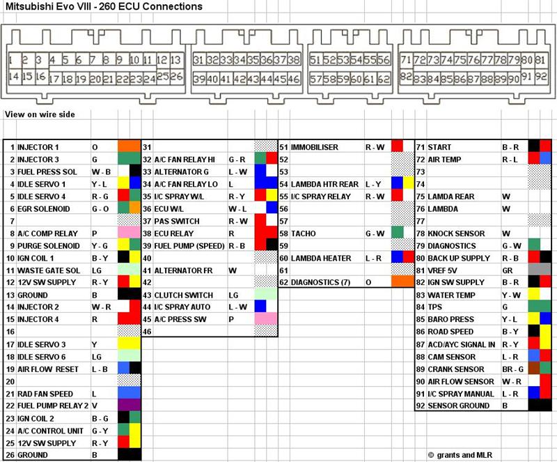 download MITSUBISHI Lancer EVO 7 workshop manual