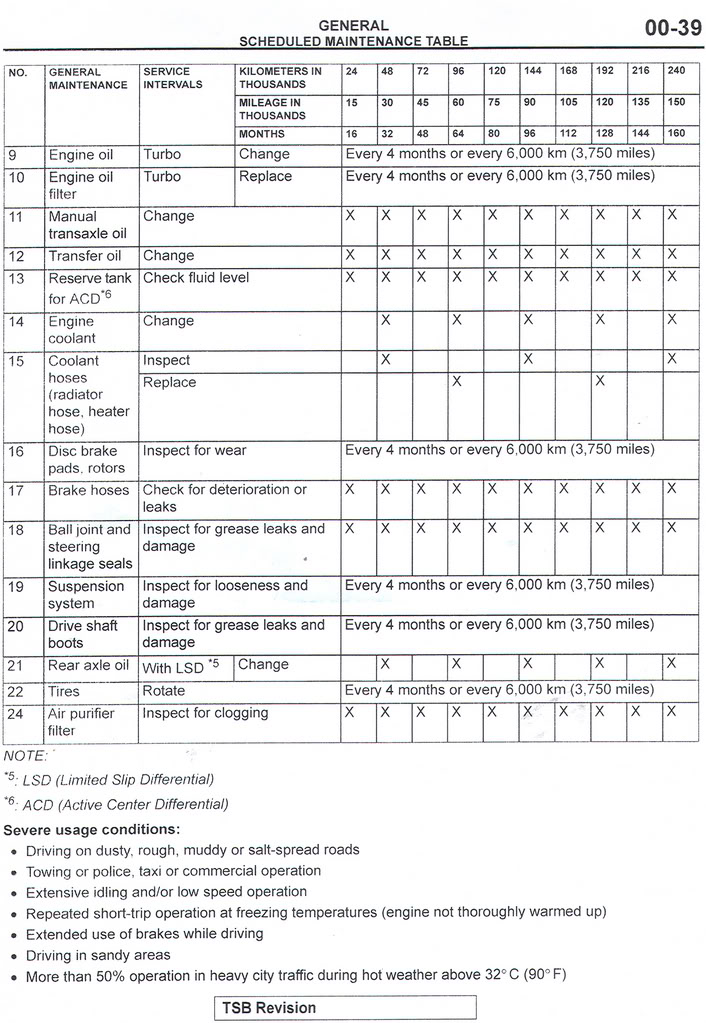 download MITSUBISHI Lancer EVO 9 workshop manual