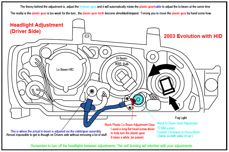 download MITSUBISHI Lancer Evolution EVO 9 able workshop manual