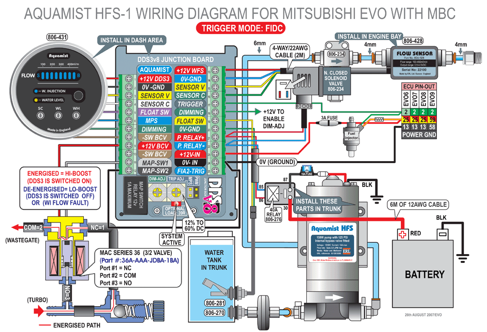 download MITSUBISHI Lancer Evolution workshop manual