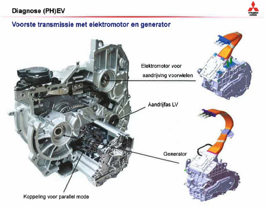 download MITSUBISHI Outlander workshop manual