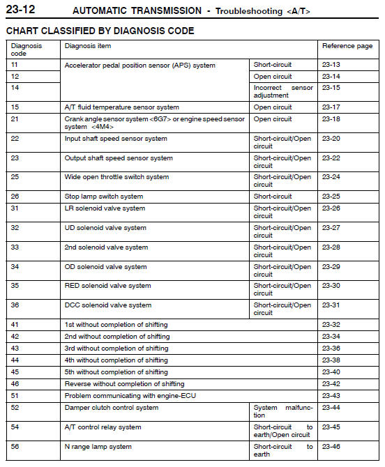 download MITSUBISHI PAJERO NM workshop manual