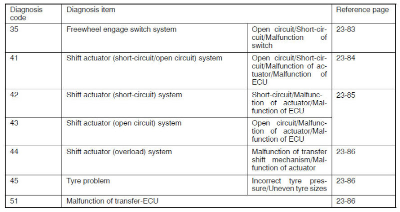 download MITSUBISHI PAJERO NM workshop manual