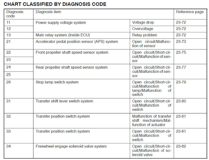 download MITSUBISHI PAJERO NM workshop manual