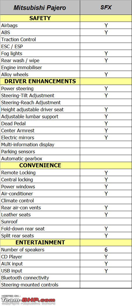 download MITSUBISHI PAJERO workshop manual