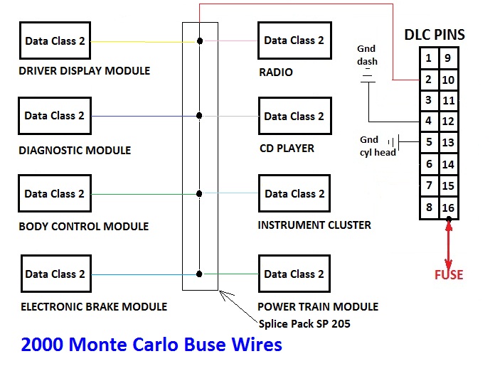 download MONTE CARLO LS workshop manual