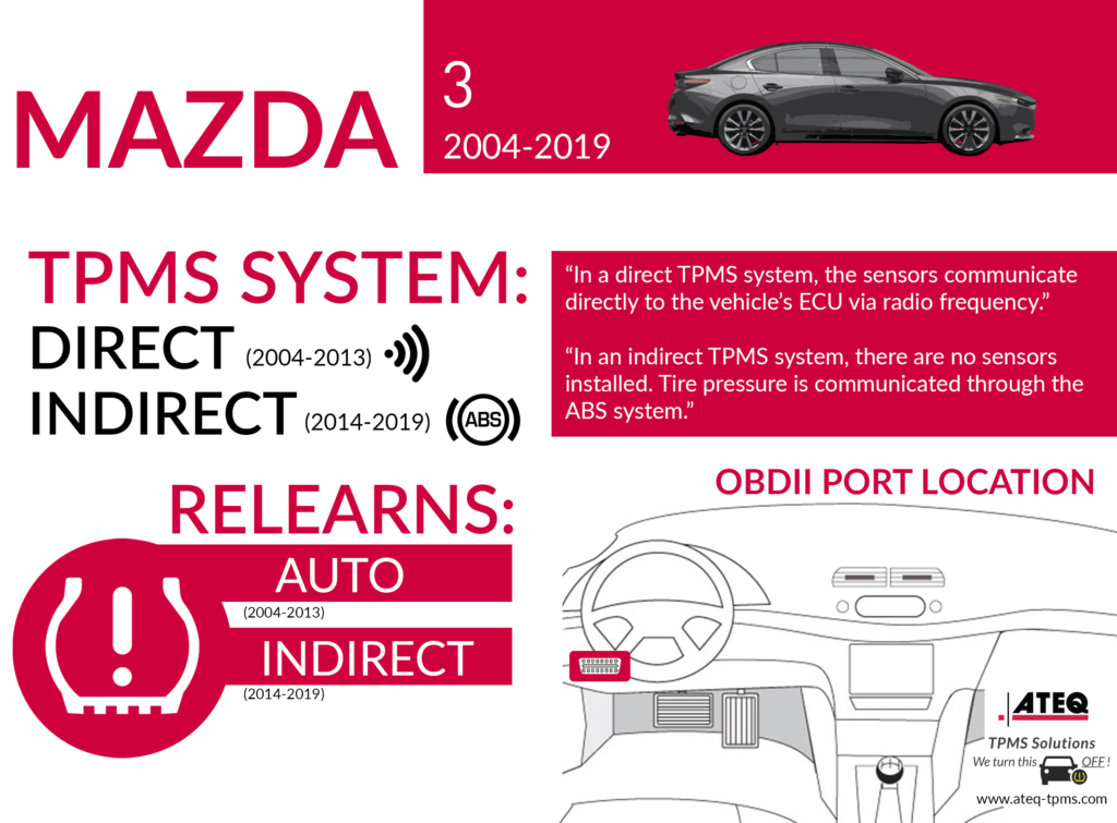 download Mazda 3 MAZDA SPEED3 workshop manual