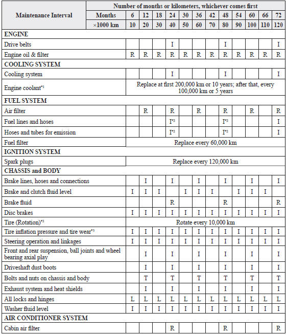 download Mazda 3 Manual workshop manual