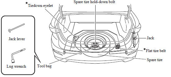 download Mazda 3 workshop manual