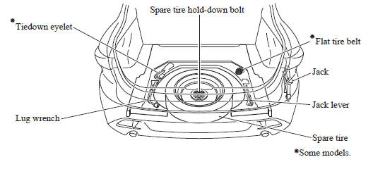 download Mazda 3 workshop manual