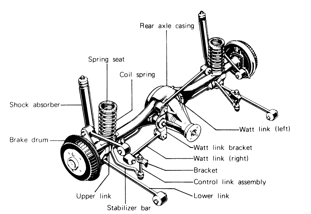 download Mazda 323 workshop manual