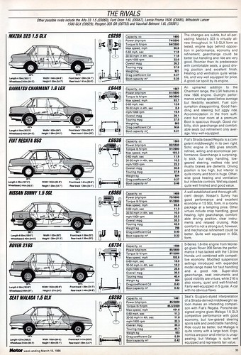 download Mazda 323 workshop manual