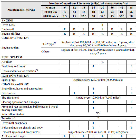 download Mazda 5 workshop manual