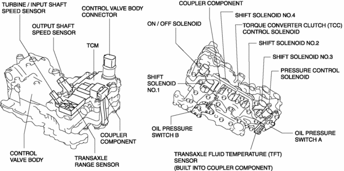 download Mazda 5 workshop manual