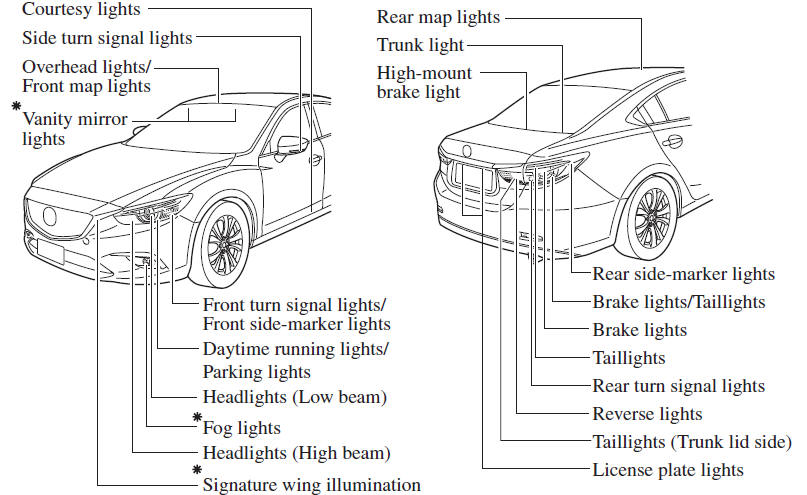 download Mazda 6 Atenza workshop manual