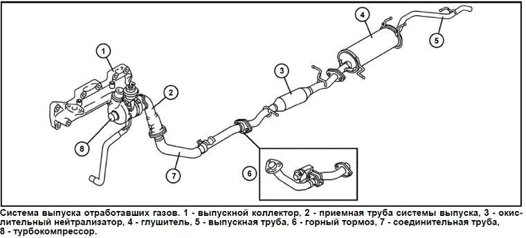 download Mazda 6 Engine MZR CD RF TURBO   1 workshop manual