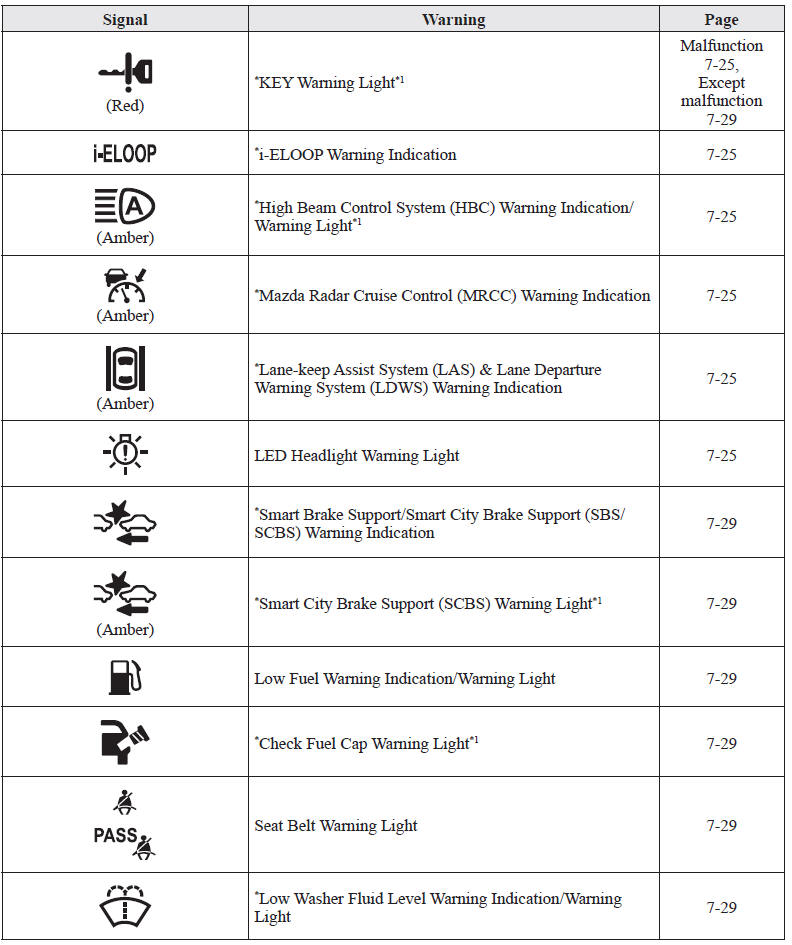 download Mazda 6 Manuals workshop manual