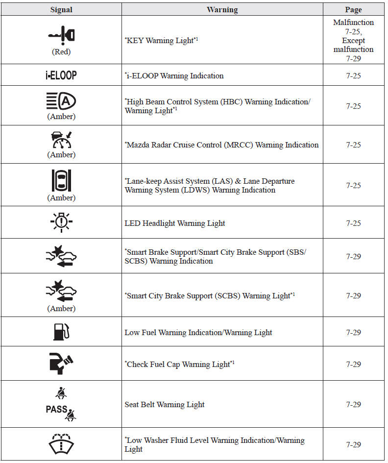 download Mazda 6 Manuals workshop manual