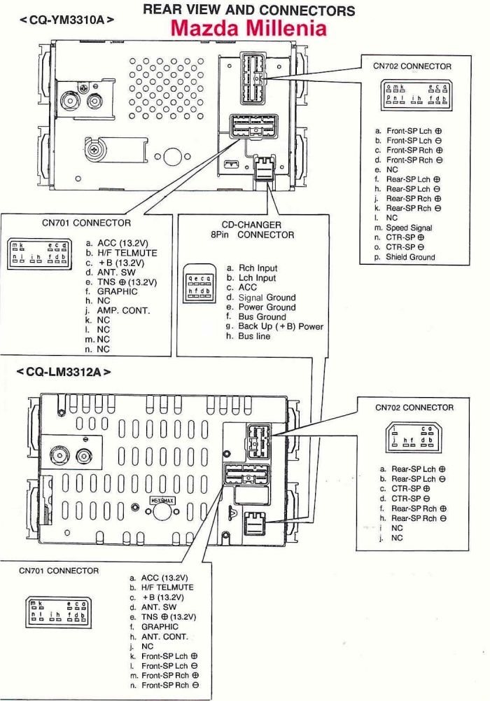 download Mazda 6 workshop manual