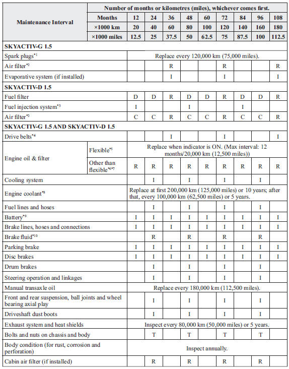 download Mazda 6 workshop manual