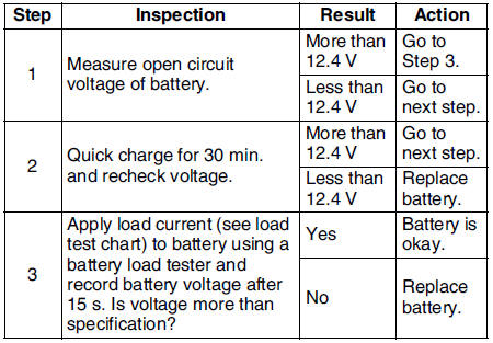 download Mazda 6 workshop manual