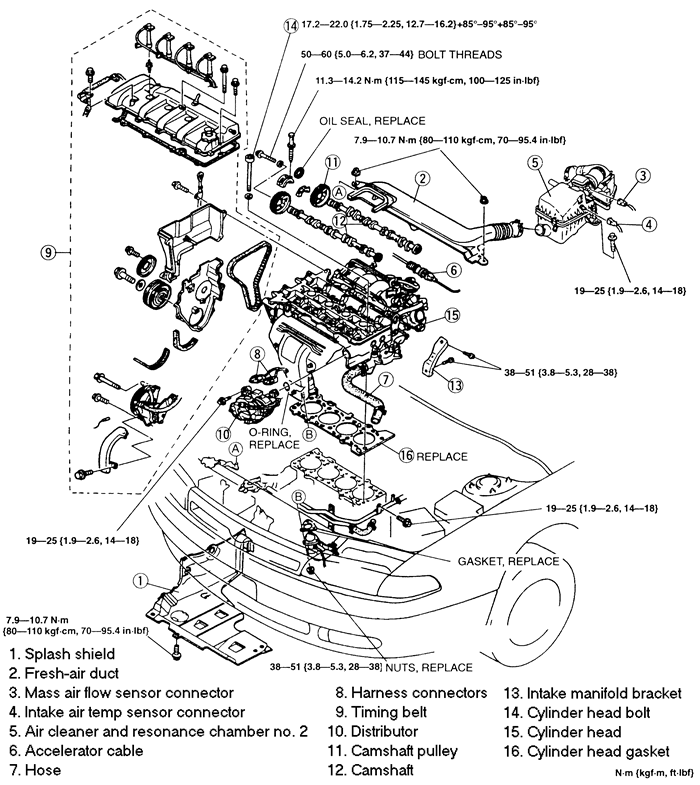 download Mazda 626 GF GW RF Turbo 1 workshop manual