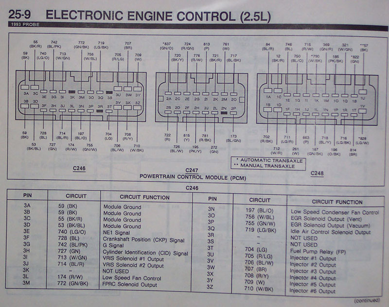 download Mazda 626 workshop manual