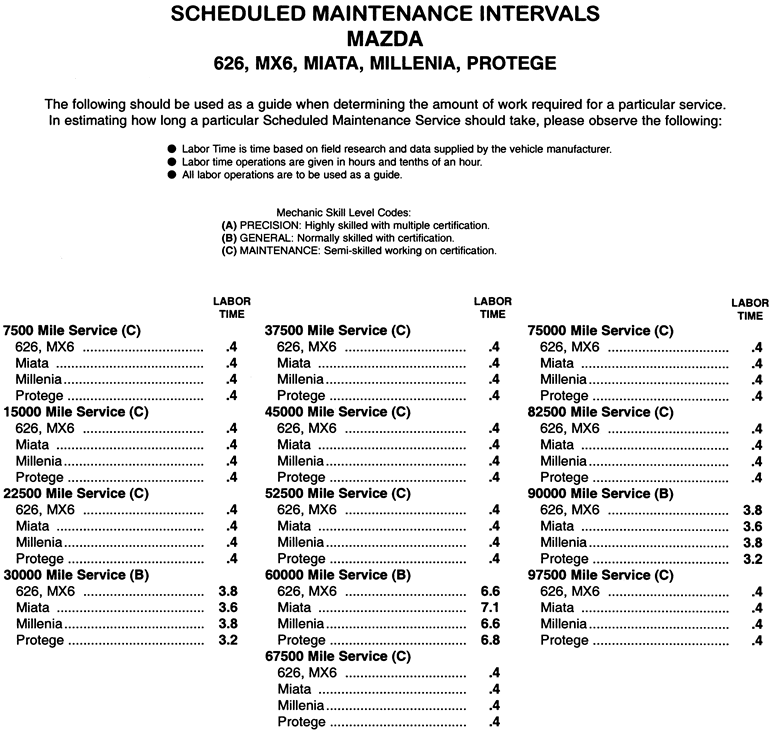 download Mazda 626 workshop manual