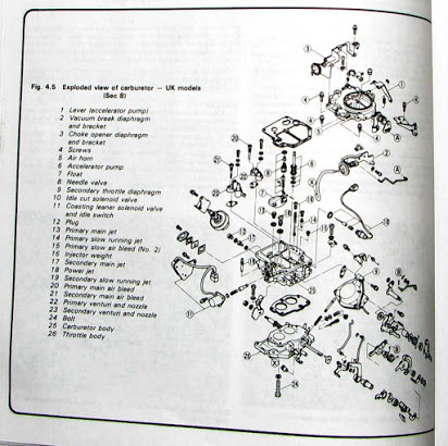 Manual de mazda b2200