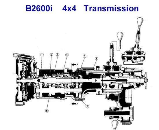 download Mazda B2600 workshop manual