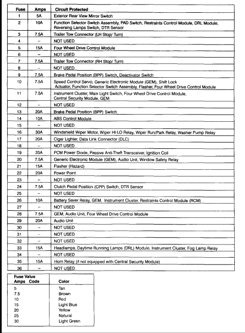 download Mazda B3000 workshop manual