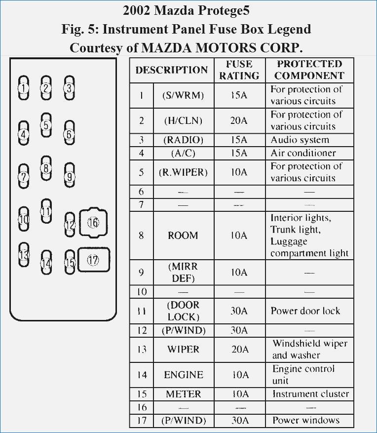 download Mazda B3000 workshop manual