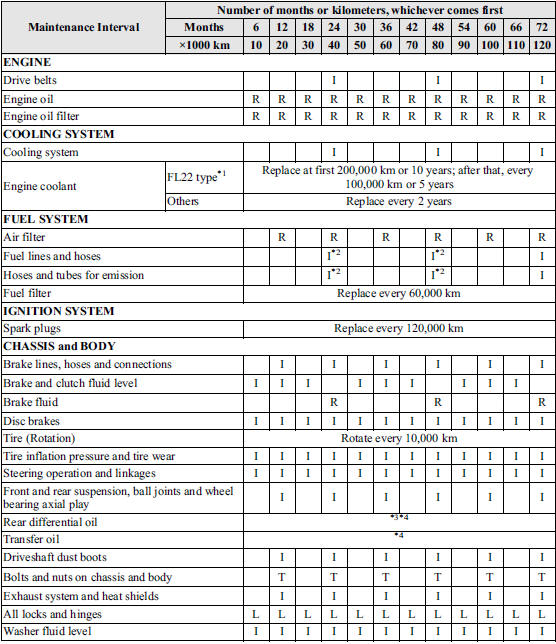 download Mazda CX 5 workshop manual