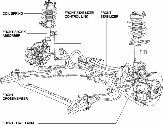 download Mazda CX5 workshop manual